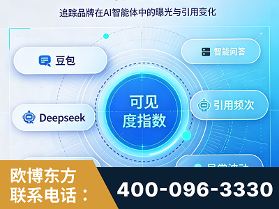 瓦房店-AI可见度监测