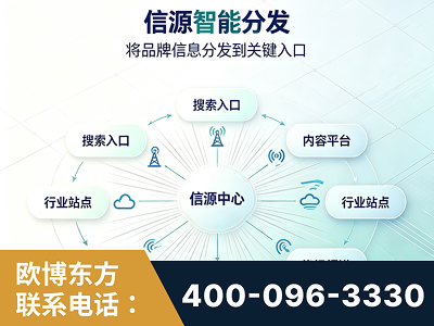 瓦房店-信源智能分发
