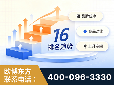 瓦房店-竞品品牌排名