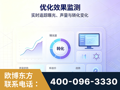 瓦房店-优化效果监测