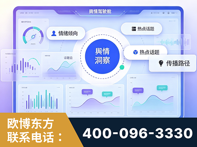 瓦房店-品牌舆情分析