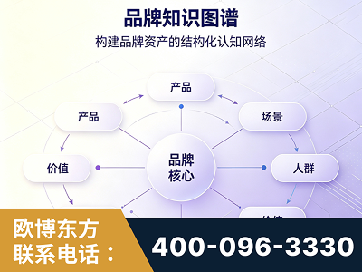 瓦房店-品牌知识图谱