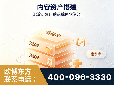 瓦房店-内容资产搭建