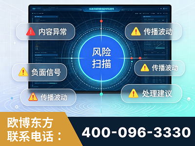 瓦房店-场景问题监测