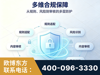 瓦房店-多维合规保障