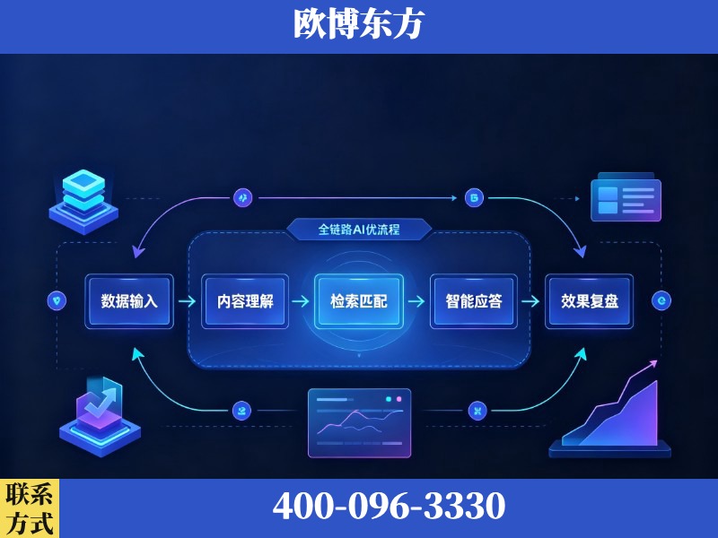 瓦房店-AI品牌声誉